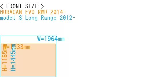 #HURACAN EVO RWD 2014- + model S Long Range 2012-